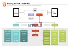 猎鹰网络：HTML5移动App可行性剖析