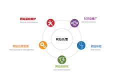 网站承包|SEO外包|网站托管基础套餐优惠中