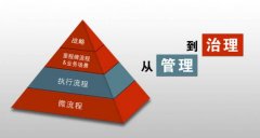 广西师范大学MPA5月课程安排（广州班）