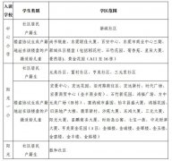 2019年东莞南城公办小学学区划分详细