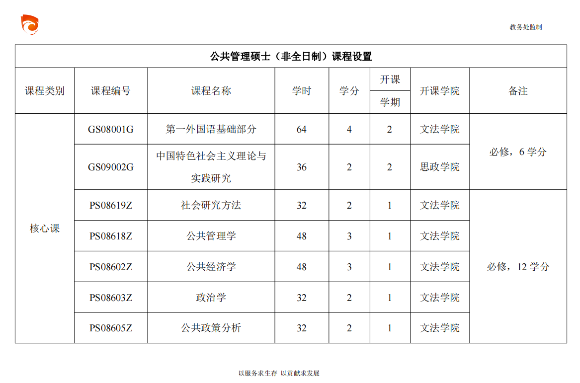 中国矿业大学（北京）MPA课程培养方案