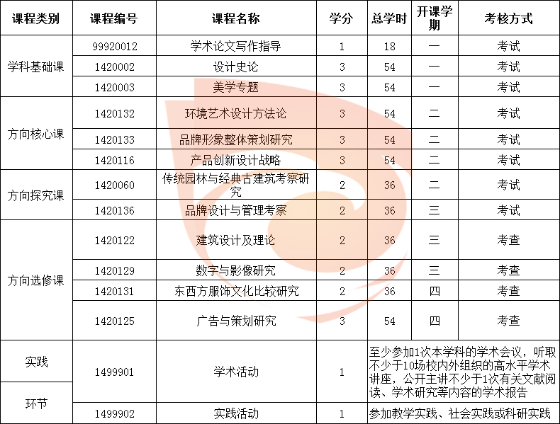 江西师范大学设计学在职研究生报考简章