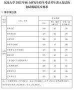 34所自划线：东北大学2022年研究生复试分数线