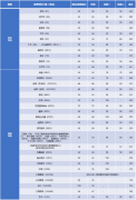 34所自划线：同济大学2022年研究生复试分数线