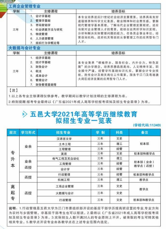 五邑大学2021年成人高考招生简章