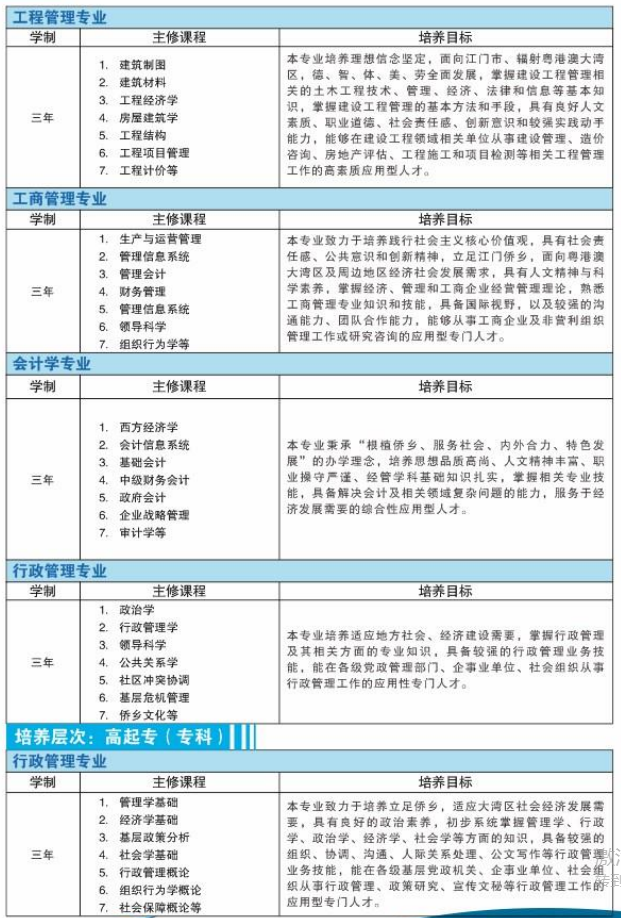 五邑大学2021年成人高考招生简章