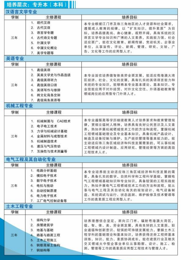 五邑大学2021年成人高考招生简章