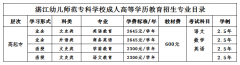 湛江幼儿师范专科学校2023年成人高考招生简章